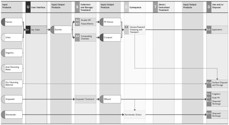 System 2 - Waterless Pit System_BW