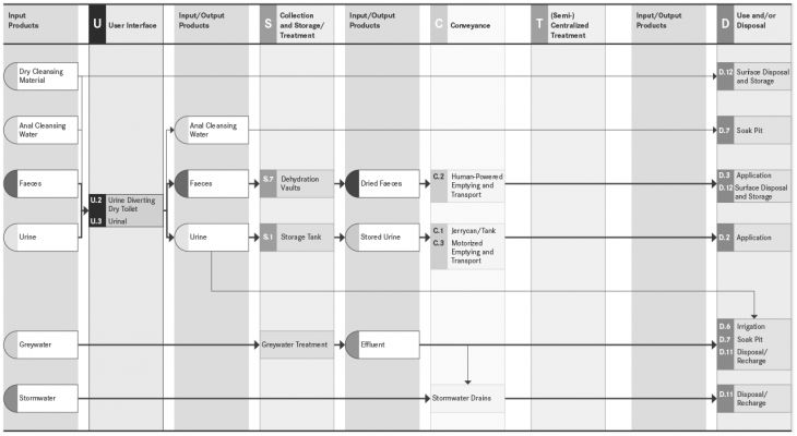 System 4 - Waterless System_BW