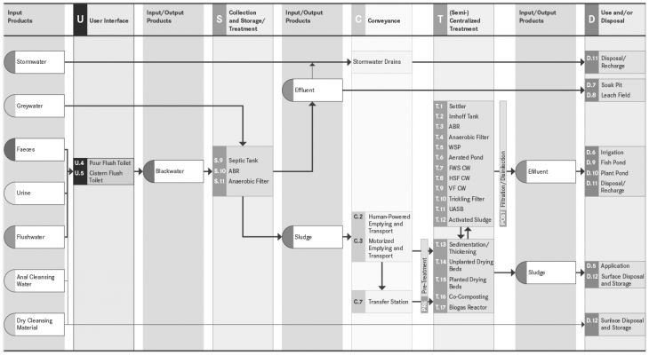 System 6 - Blackwater Treatment System with Infiltration