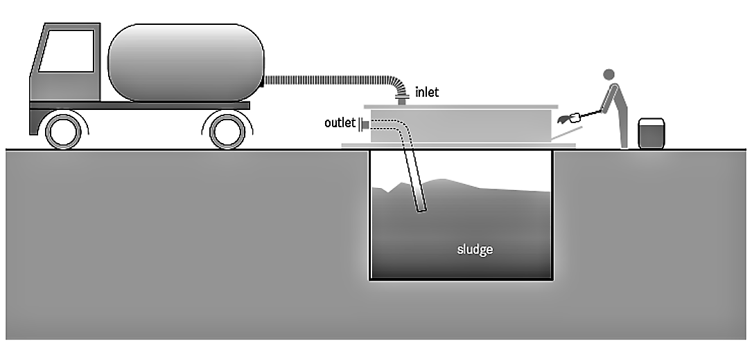 Transfer Station (Underground Holding Tank)