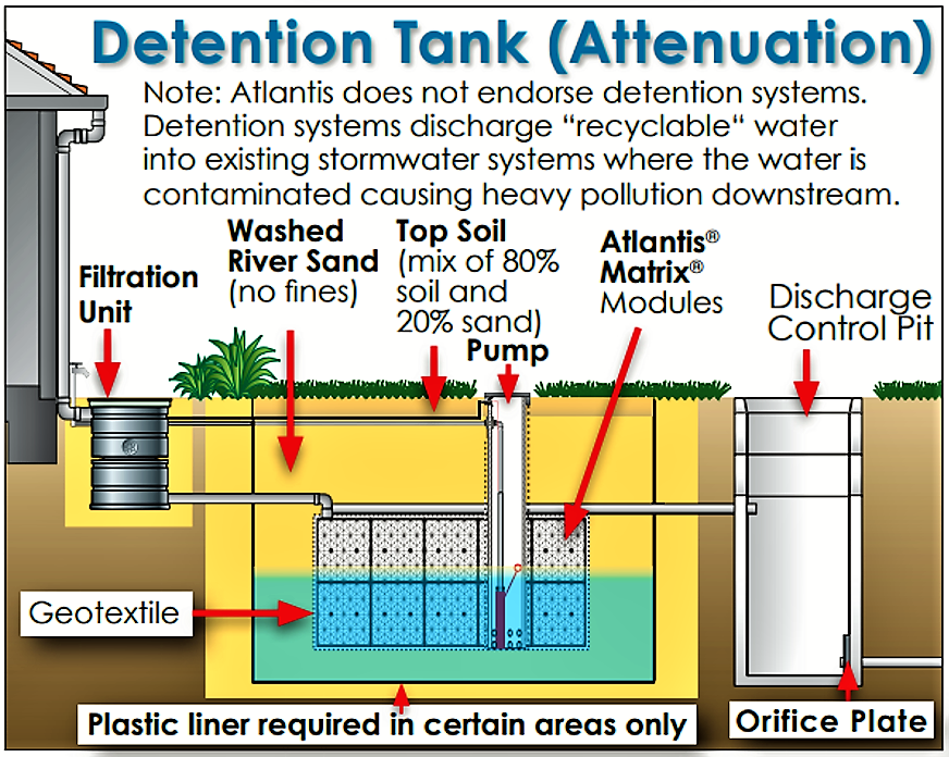 A possible OSD design with modular tank boxes. Source: ATLANTIS (n.y )