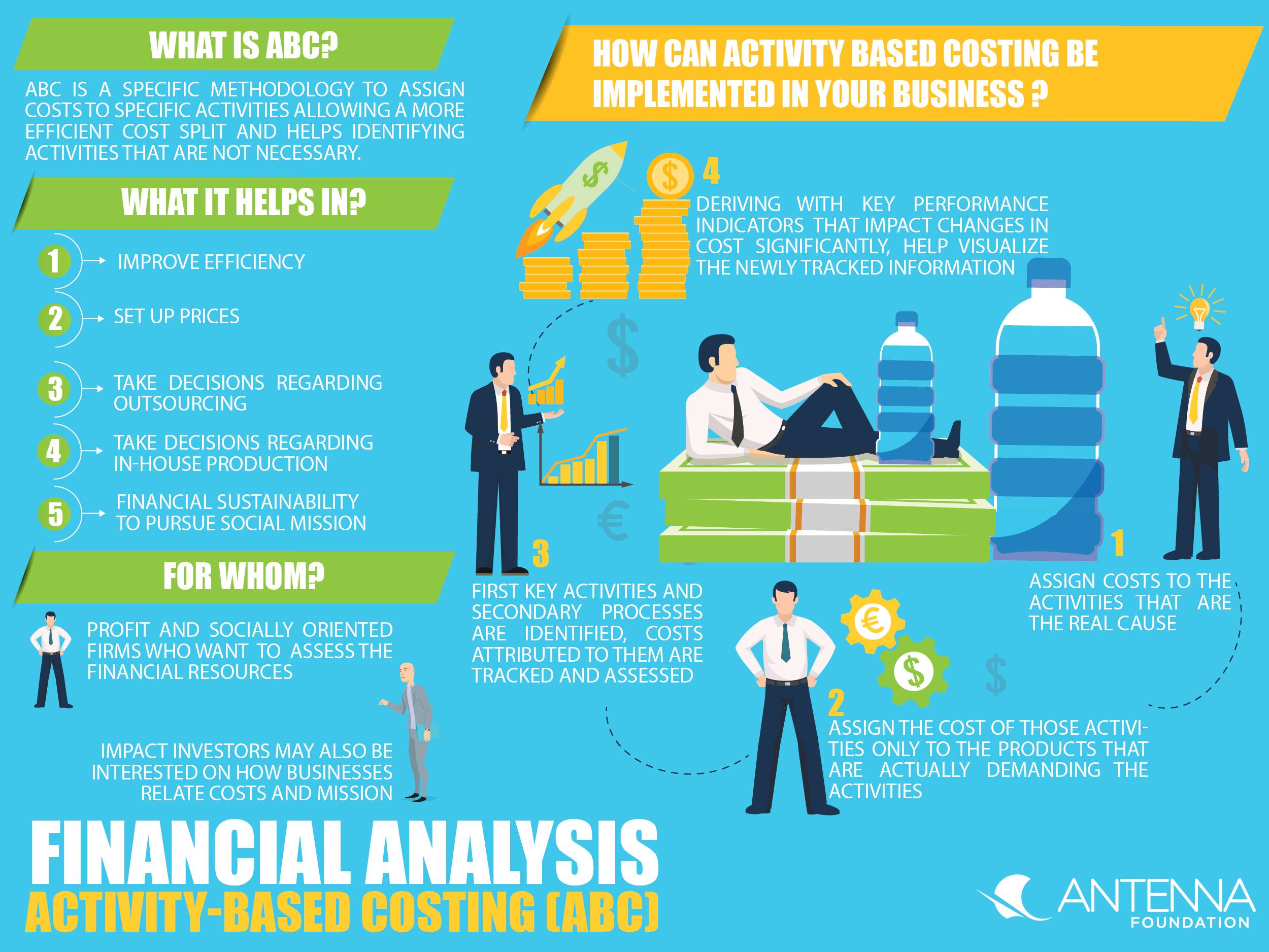 Financial Analysis