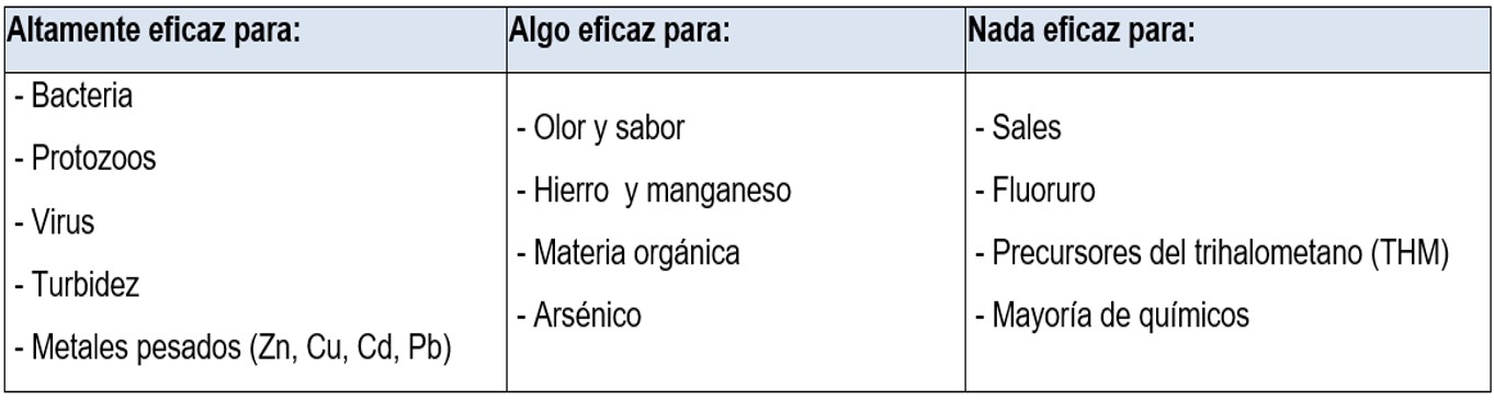 Rendimiento del tratamiento de los filtros lentos de arena