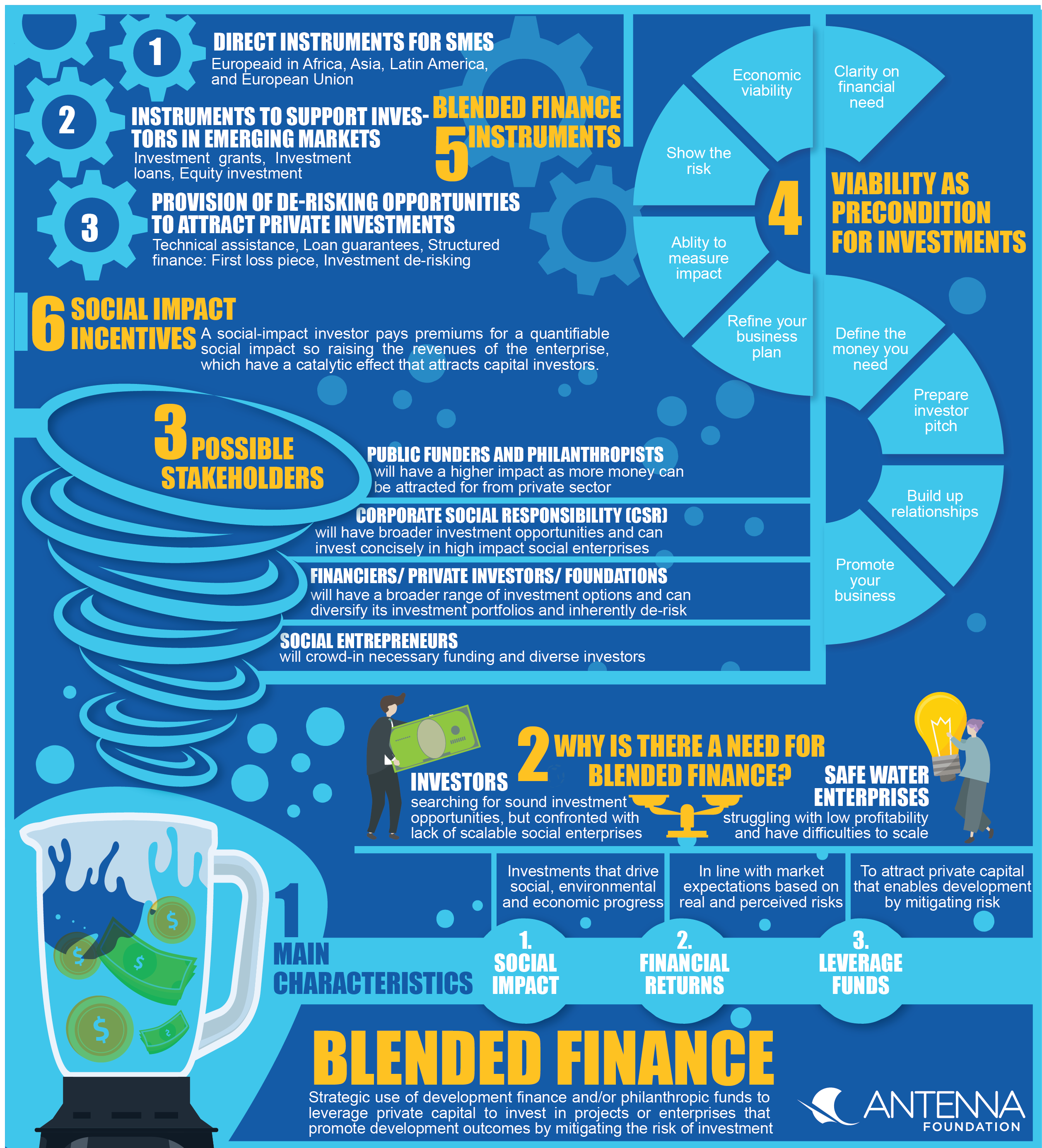 Blended Finance