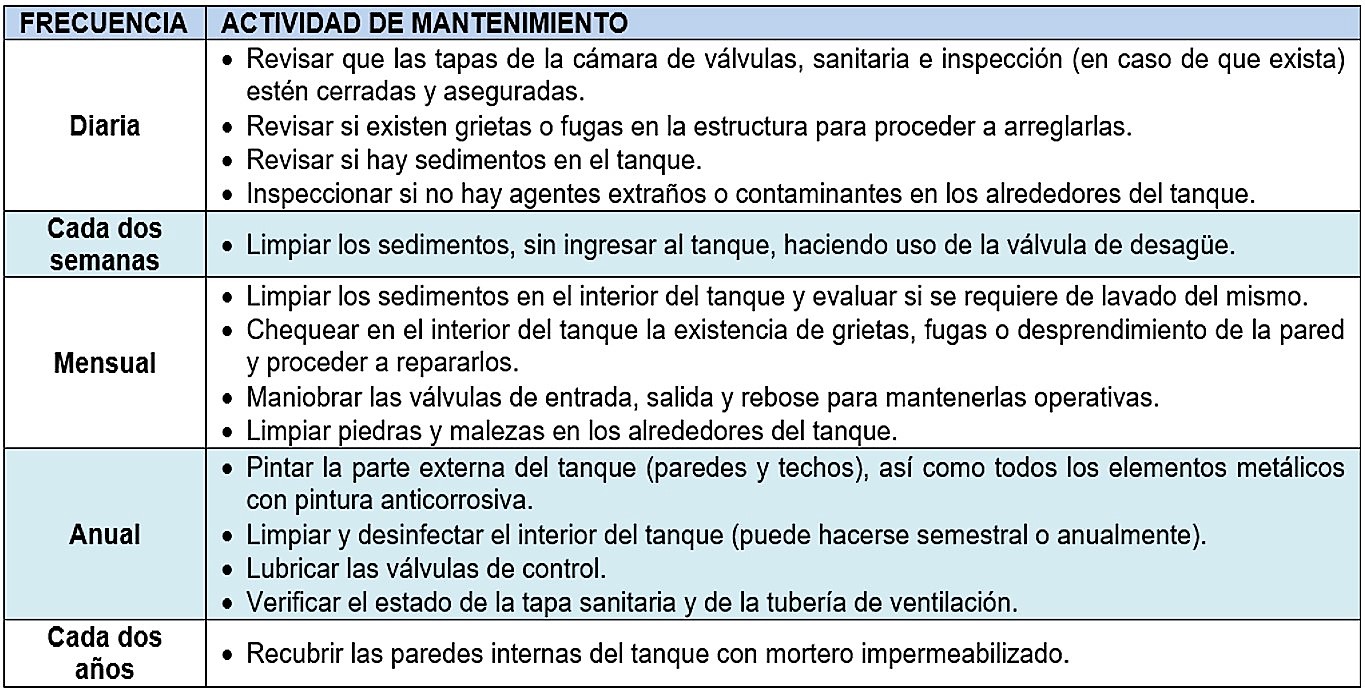 Mantenimiento preventivo de un tanque de almacenamiento