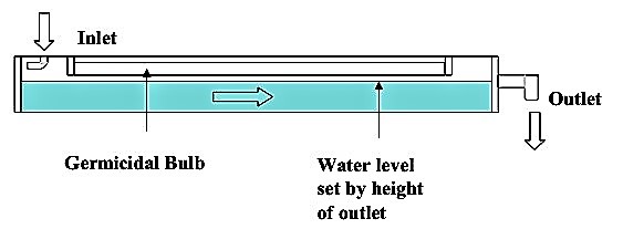 UV Tube Design Concept from the Fundacion Cantaro Azul. Source: CAWST (2009)