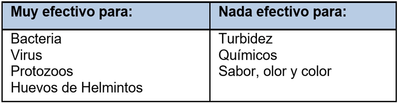 Capacidad potencial de tratamiento