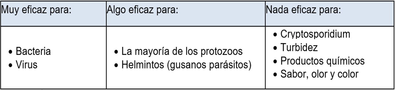 Eficacia del tratamiento