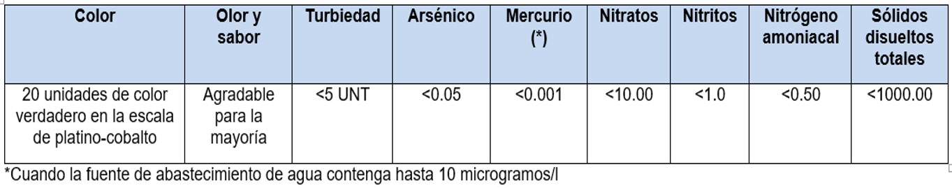 Valores máximos permitidos con este tratamiento