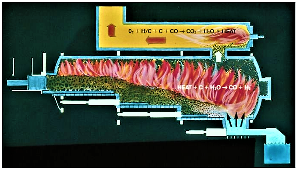 The lower chamber operates at low interior gas velocities under controlled temperature conditions. The upper chamber completes the oxidation reactions of the combustible products. Source: CONSUTECH (2004) 