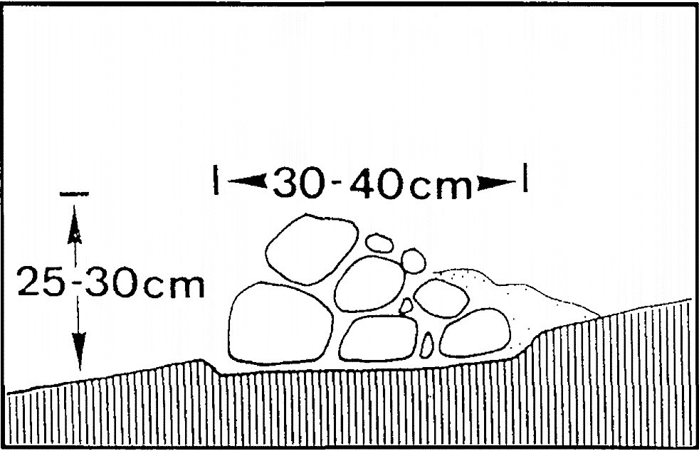 The design of stone bunds. Source: CRITCHLEY & GRAHAM (1991) 