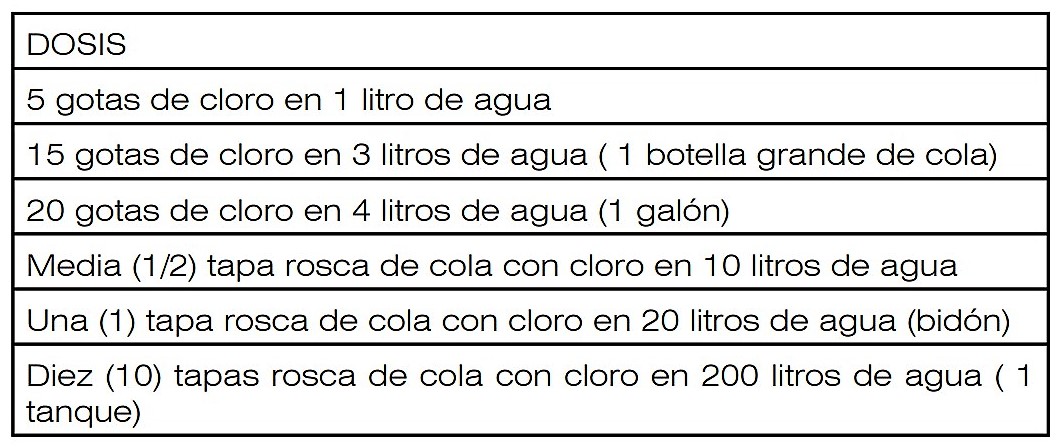 Dosis de cloro en relación con el volumen de agua a desinfectar