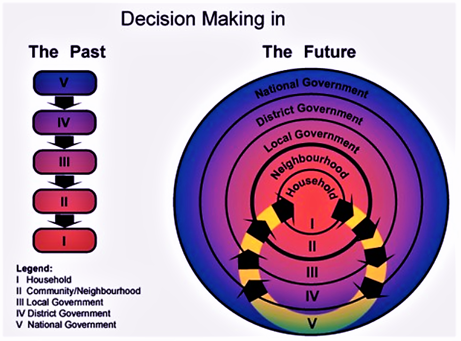 The HCES model of zones. Source: EAWAG (2005)