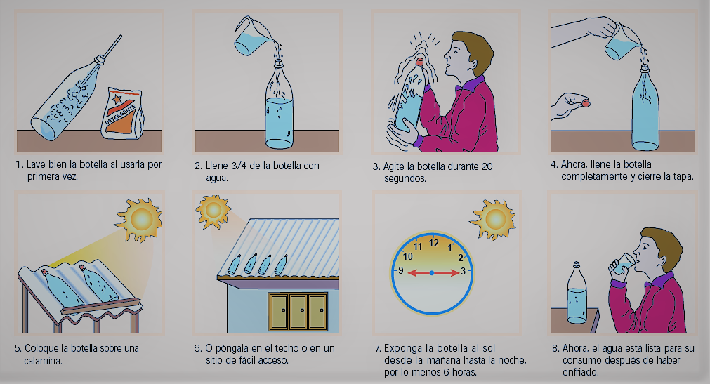 Proceso de desinfección solar