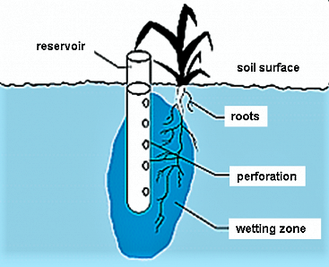 The plastic sleeve method is not tested systematically and therefore it is difficult to estimate its performance. Source FAO (1997)