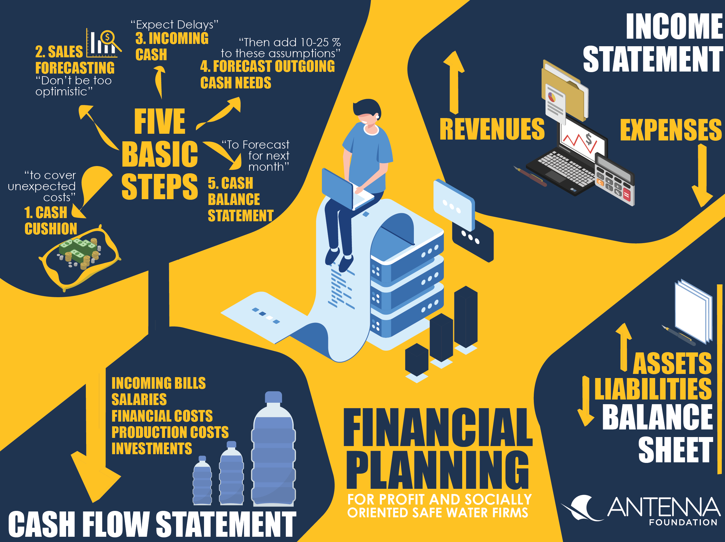 Financial Planning