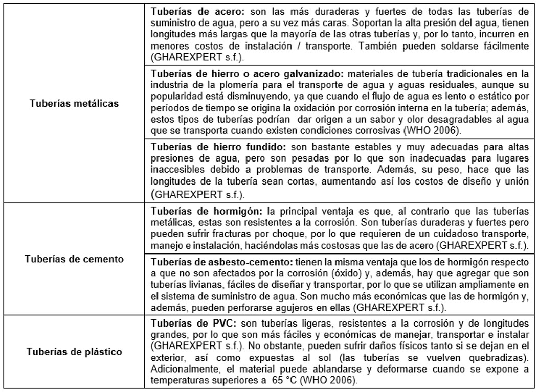 Ventajas y desventajas de los diferentes tipos de tuberías