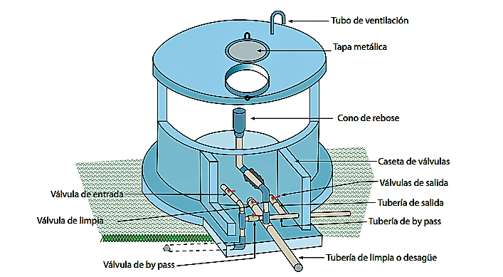 Tanque de almacenamiento de agua potable