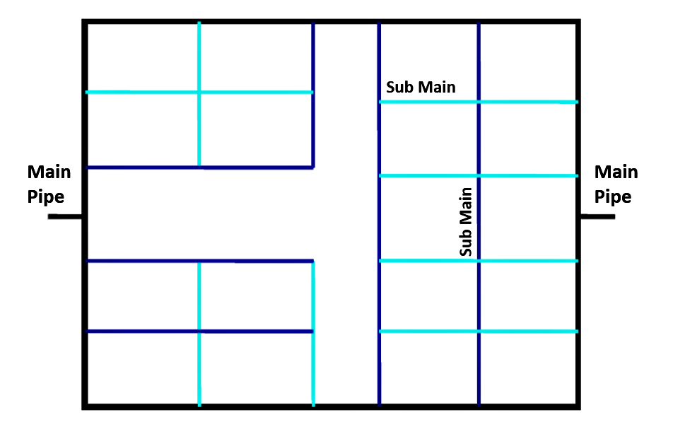 Design of a ring distribution system. Source: GONU (2009)