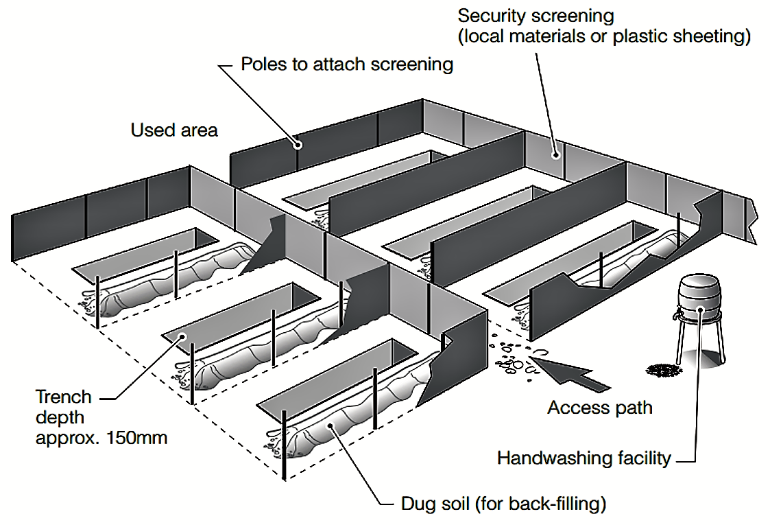 Immediate and short-term Emergency Sanitation | SSWM - Find tools for ...