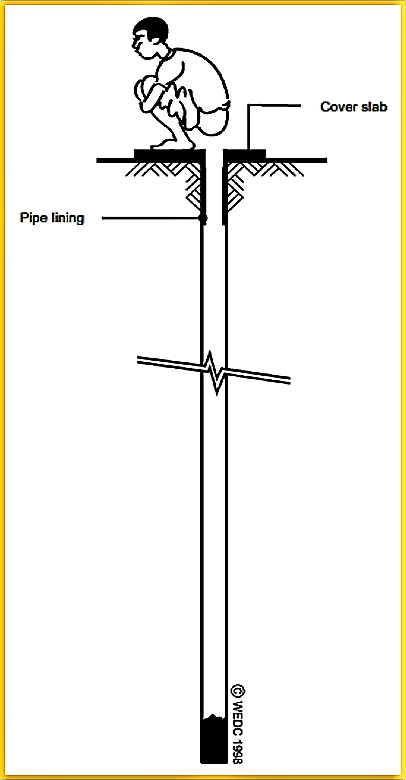 Borehole latrines are proposed as an alternative to pit latrines in emergencies when the situation allows it and pits cannot be excavated. Source: HARVEY et al (2002)