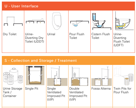 Sanitation Technologies Icon