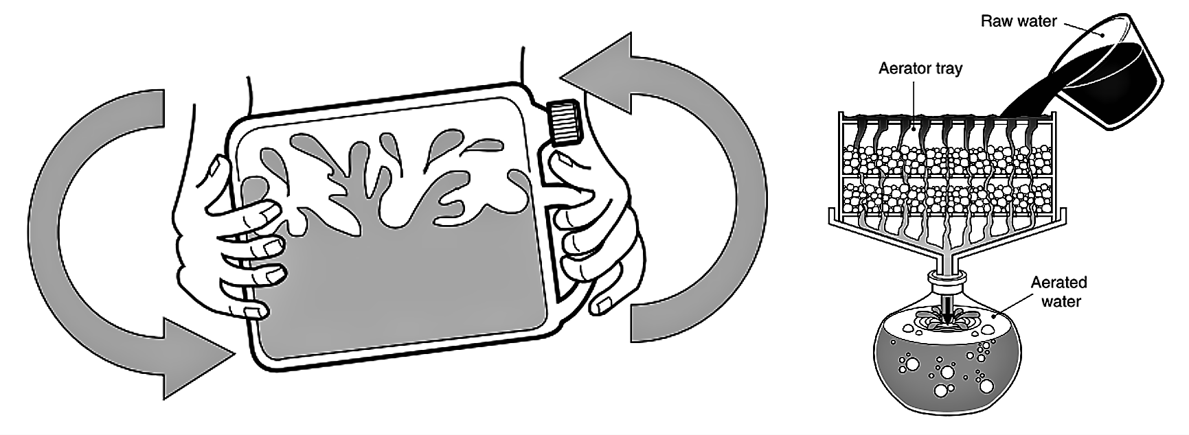 Aeration can be easily done by vigorously shaking water in a part-full container for about 5 minutes and then leave it standing for another 30 minutes (left). Source: KAYAGA & REED (2011). Raw water can be poured into an aerator tray in order to remove volatile substances or for dissolved materials to oxidise (right). Source: KJAERGAARD et al. (2007)