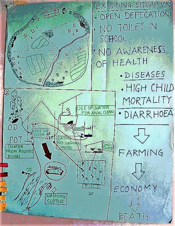 Illustration of locality mapping concerning the water and sanitation problematic in a village in South India. Source: KROPAC (2004) 