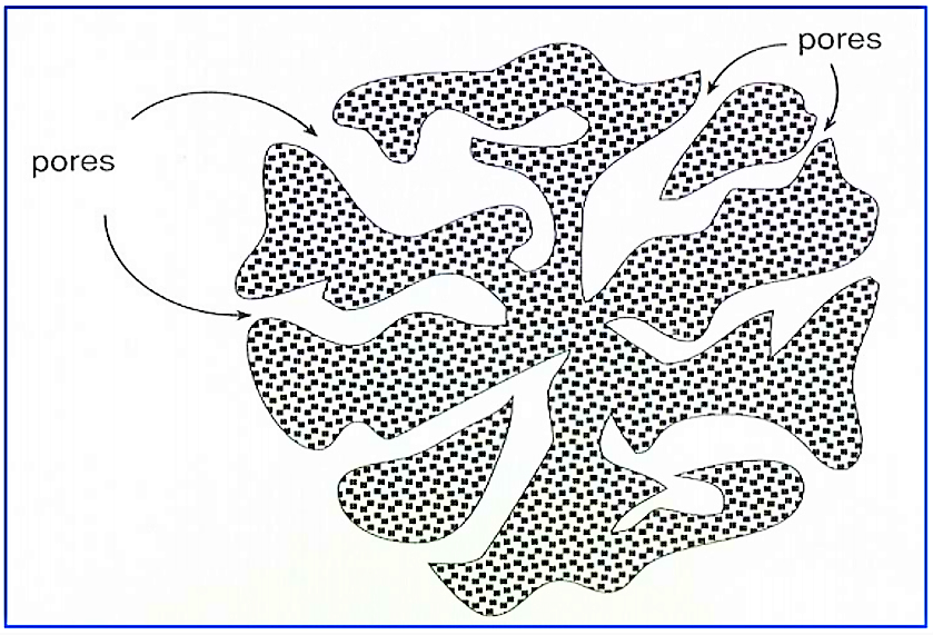 A typical carbon particle has numerous pores that provide a large surface area for water treatment. Source: LEMLEY et al. (1995)