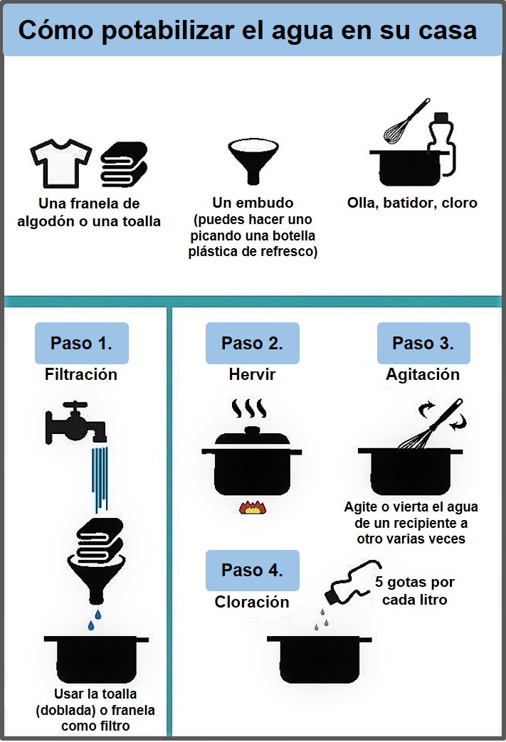 Pasos de potabilización del agua en casa