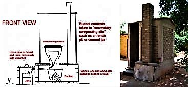 Front view of a composting toilet model "skyloo“, and a brick single-vault composting toilet with a movable container. Source: MORGAN (2007). 