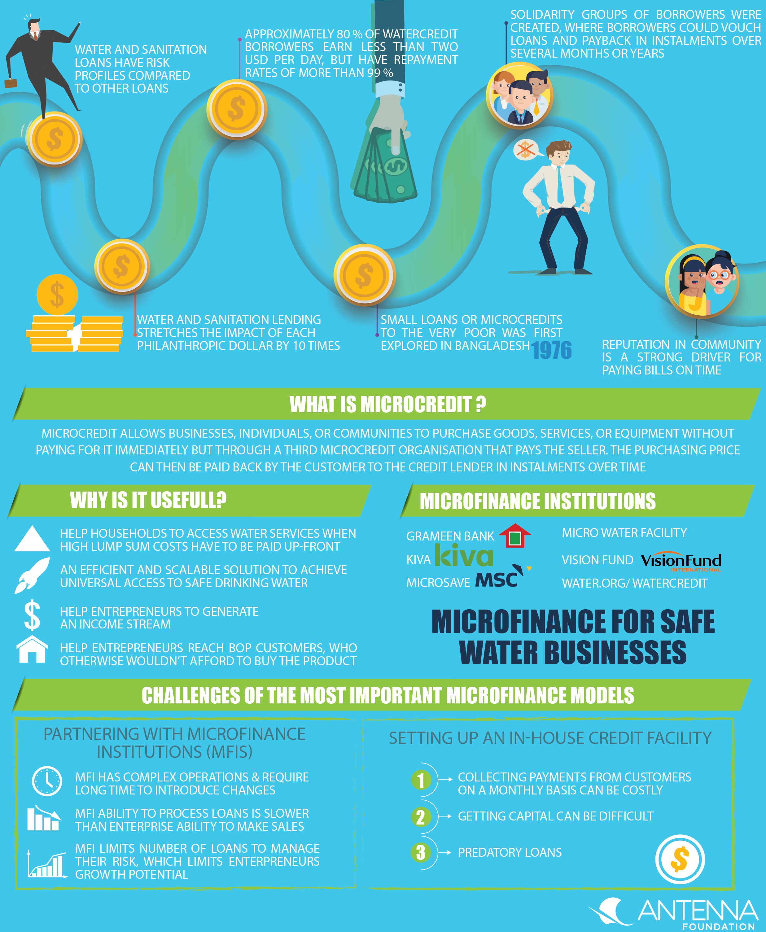 Microfinance