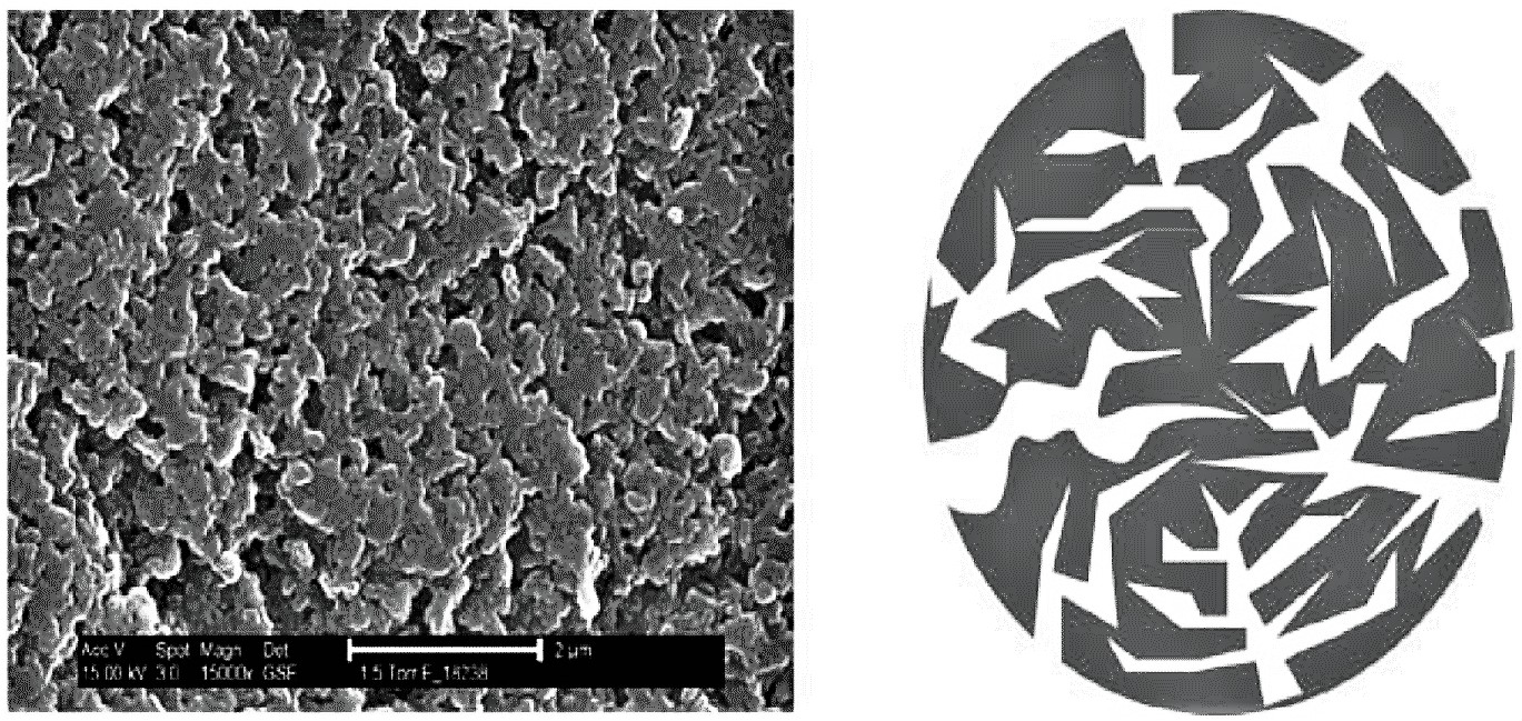 Ion exchange resins be d contains many fine pores that fill with water. Source: NEUMANN and FATULA (2009)