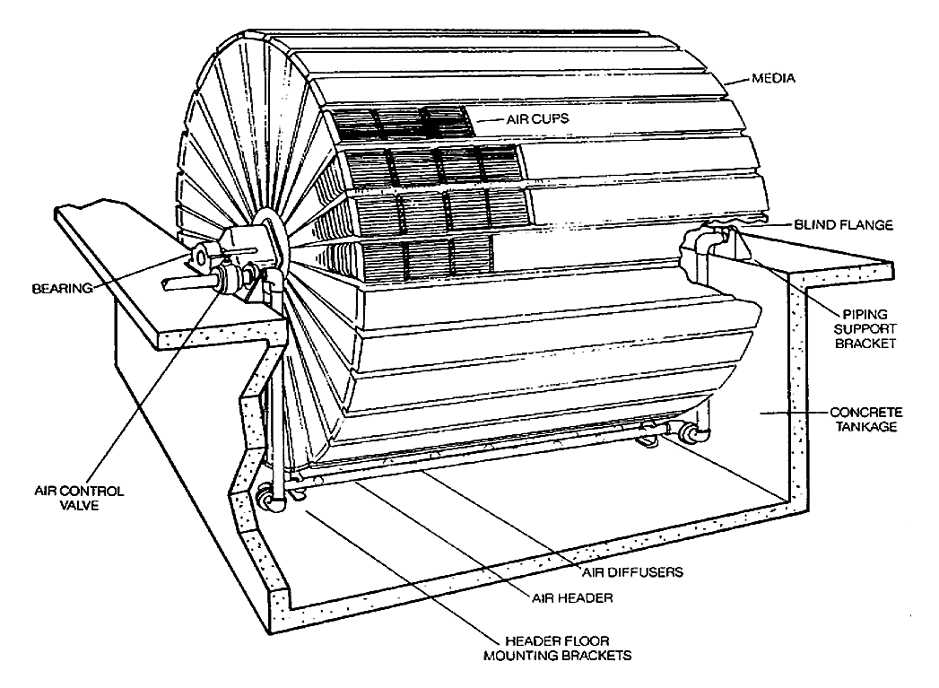 The disc is made out of light-weighted material such and usually ridged, corrugated, or lattice-like to make as much as surface available for the biofilm to attach. Source: NSFC (2004)