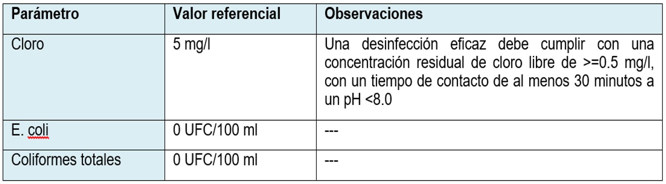 Valor referencial de parámetros de control de calidad del agua