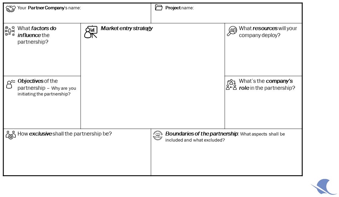 Smart partnering canvas (own illustration, adapted from RedKitInnovations, 2017)