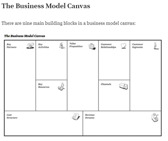 Business Model Canvas