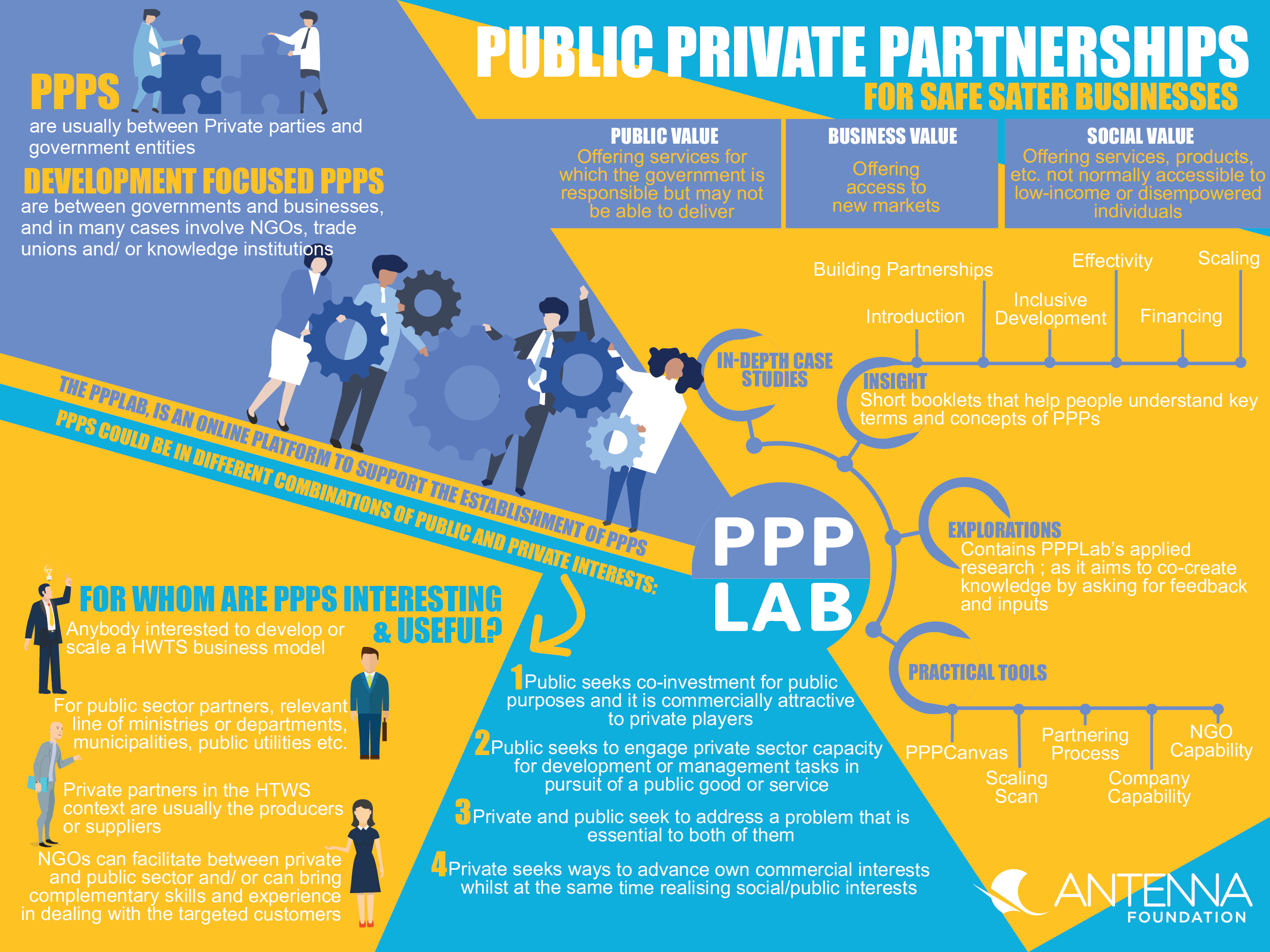 Public private partnership