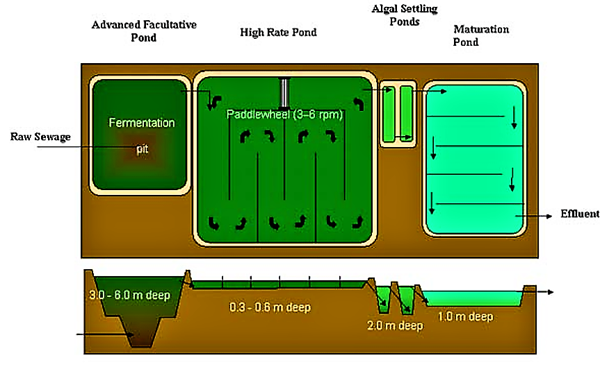 Typical overview scheme of a AIWPS. Source: RAMADAN et al. (n.y.)