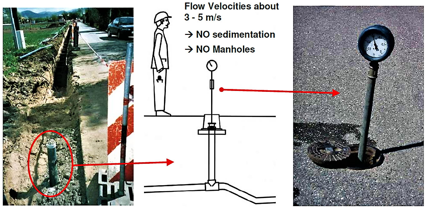 Construction of a sewer at the left side and pressure testing et the right side. Source: ROEDIGER (2007)