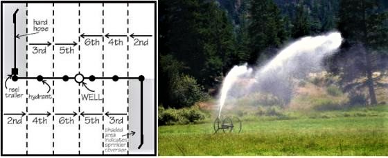 Most big gun systems are used on a maximum of 80 to 100 acres per gun (~0.3 to 0.4 km2). Source: SCHERER (2010) and STAUFFER (2011)