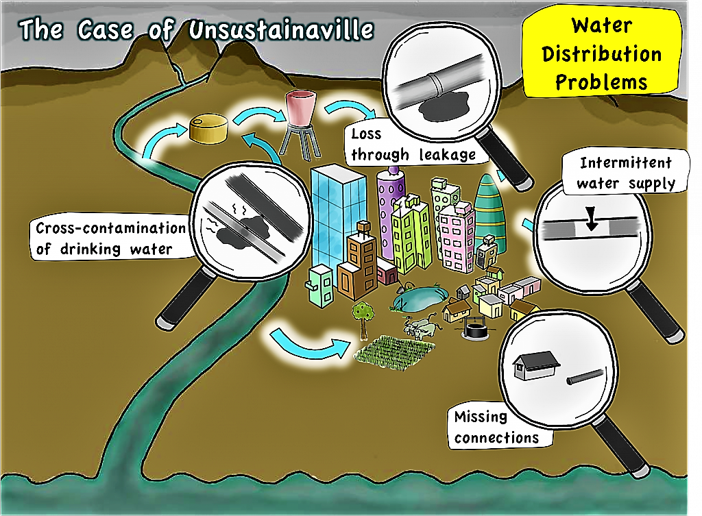 Unsustainaville - problems with water distribution