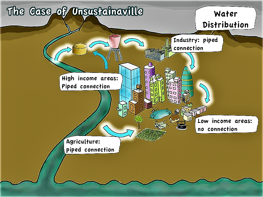 Unsustainaville - Water Distribution (SEECON 2010)