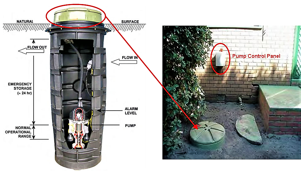 A prefabricated pressure sewer unit made out of plastic for outside placement. Source: SHOALHAVEN WATER (n.y.)