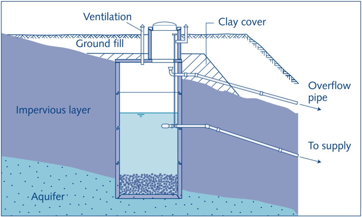 Tapping of an artesian spring of large capacity