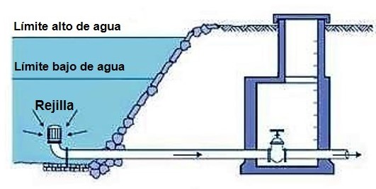 Captación de río no protegida