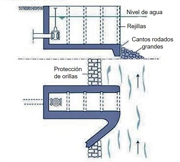 Captación de río protegida