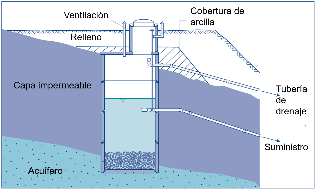 Sistema de captación de manantial artesiano