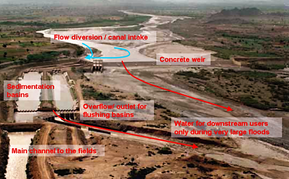 A large spate irrigation construction in Yemen. It is a big improvement for the delivered area, but also creates conflicts with farmers downstream. Source: STAUFFER (2011) adapted from FAO (2010)  