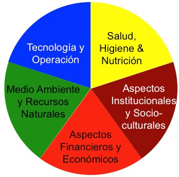 Criterios de sostenibilidad